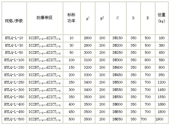 天然氣防爆電加熱器