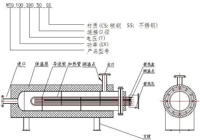 立式管道發(fā)熱器